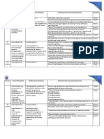 Grade 4-Most Essential Learning Competencies-Matrix