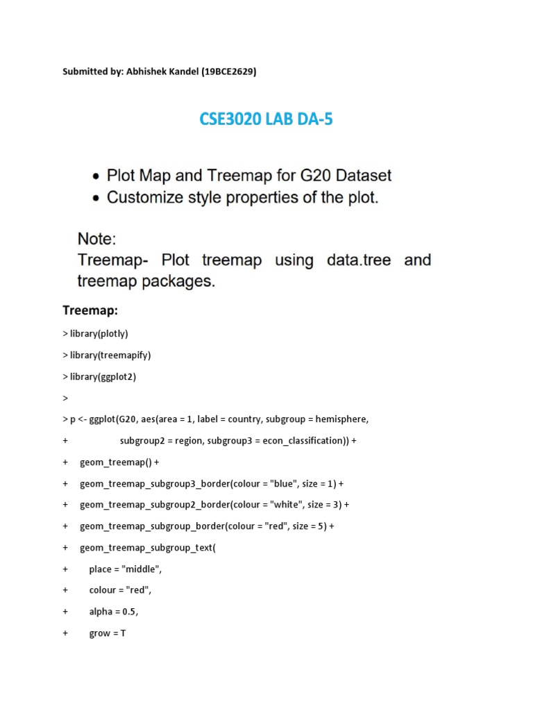 Treemap:: Submitted By: Abhishek Kandel (19BCE2629) | PDF | Teaching ...