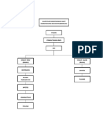 Alur Pelayanan Rumah Sakit Harapan dan Doa Kota Bengkulu