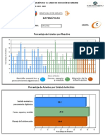 15ETV0494Y.1Informe Uni Analisis Mat1°grado - Grupo (C)