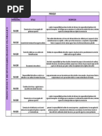 Paralelo: Detalle Descripccion Norma Internacional