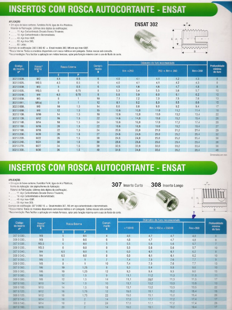 Catálogo de inserto Ensat para aplicações em aços de baixo carbono ...