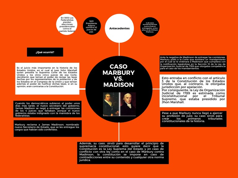 Caso Marbury V.S Madinson 1 | PDF | Juez | John Marshall