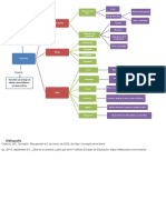 Diagrama de Oratoria