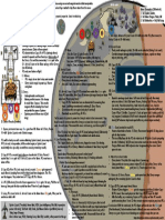 Green: Tower OPDC 2020) 2. Building A Castle 3. An Earthquake