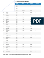 Train Schedule