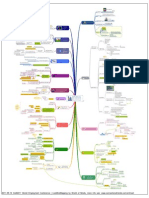 Mindmap - The Network Society and What It Means For The Employment Industry.