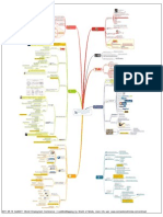 Mindmap - How Technology Is Rapidly Changing The Game. What's Going On and What Will Happen Next?