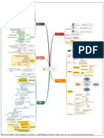 Mindmap - Pro's and Con's of Flexicurity: How To Realise Sunstainable Flex Work.