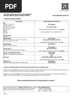 Converter Transmissions For Off-Road Equipment (Off-Road Vehicles, Special Vehicles, Lift Truck) List of Lubricants TE-ML 03