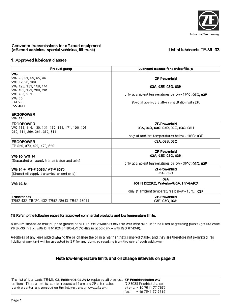 Converter Transmissions For OffRoad Equipment (OffRoad Vehicles