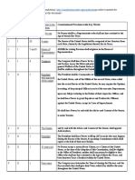 Questions: Constitutional Provision With Key Words