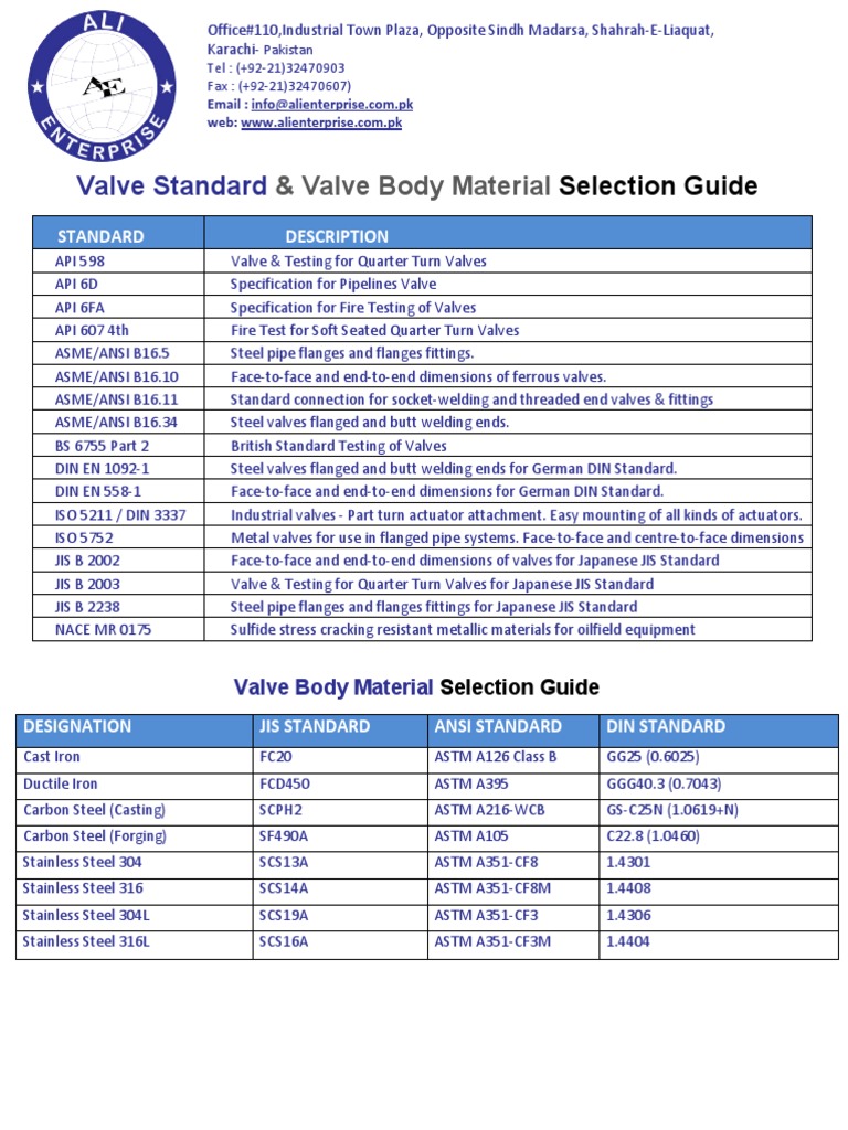 Valve Standards and Material Guide | PDF | Pipe (Fluid Conveyance ...