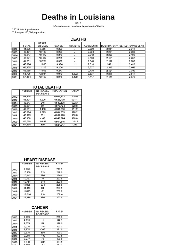 Shocking Truths About Funeral Homes And Obituaries In Louisiana Revealed!
