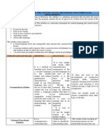 Syllabus Design and The Concept of Syllabus Design and Curriculum Development