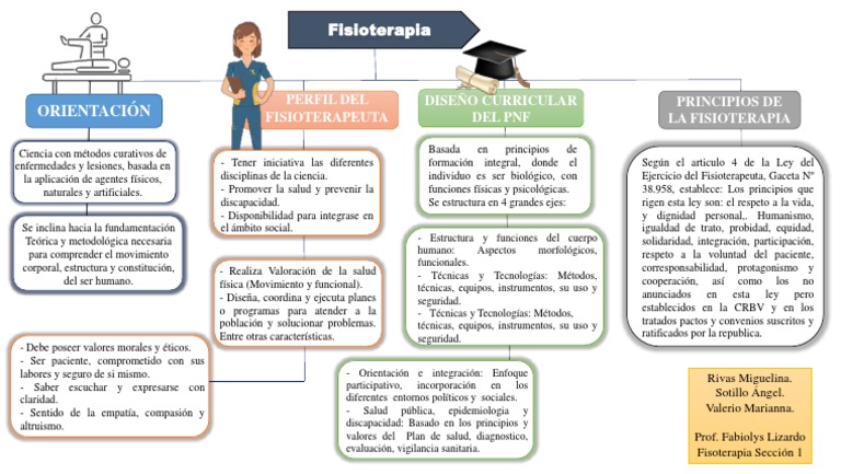 Ficha Avaliação Fisioterapia Pélvica, Esquemas y mapas conceptuales  Fisioterapia