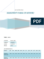 Mahoneys Table of Mysuru