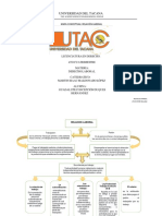 Derecho Laboral II MAPA CONCEPTUAL 2.