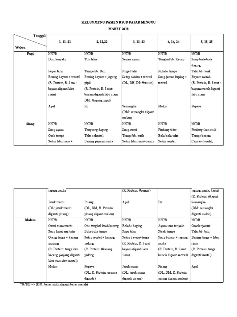 Ngt File Menu Pdf