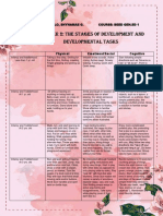 Chapter 2: The Stages of Development and Developmental Tasks
