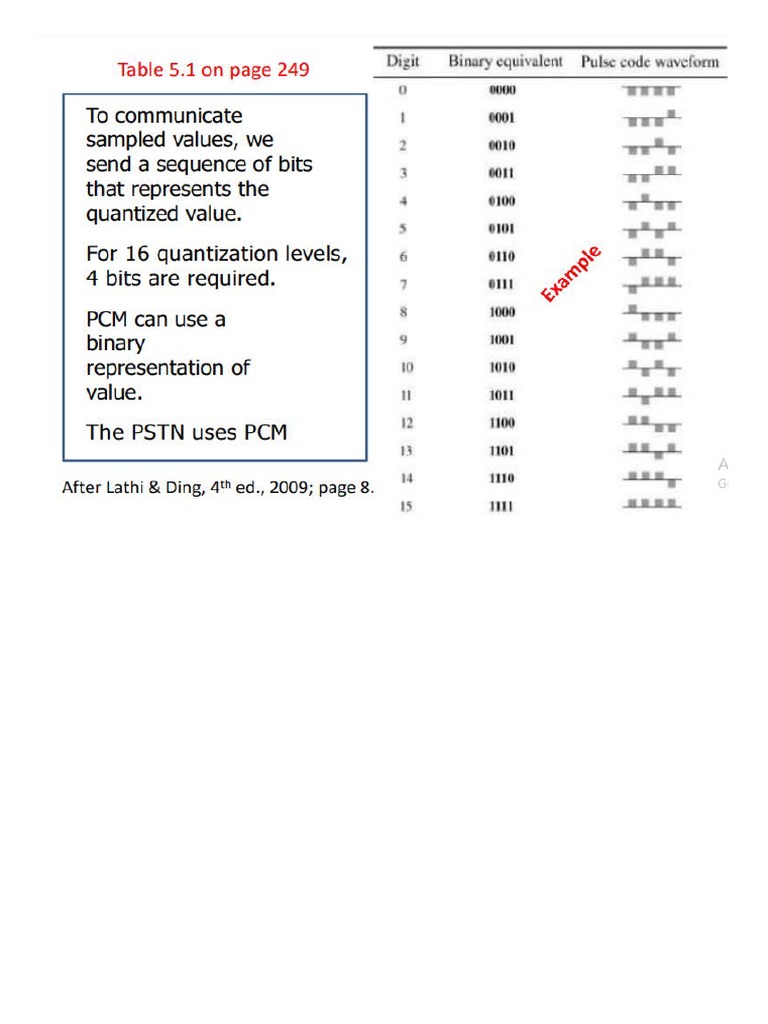 PCM | PDF