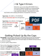 Type I & Type II Errors: Incorrectly Reject