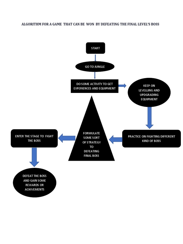 Defeating the Final Boss Strategy | PDF