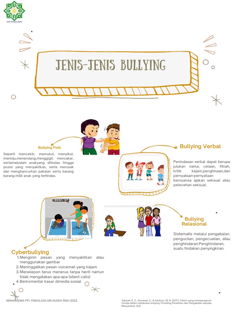 Jenis-Jenis Bullying di Sekolah | PDF