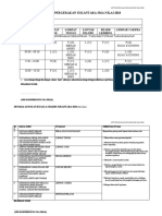 Jadual Pergerakan Sukantara Sma Nilai 2017