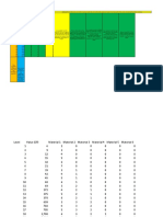 Typical Monster Loot Chart (FE - LoI LARP)