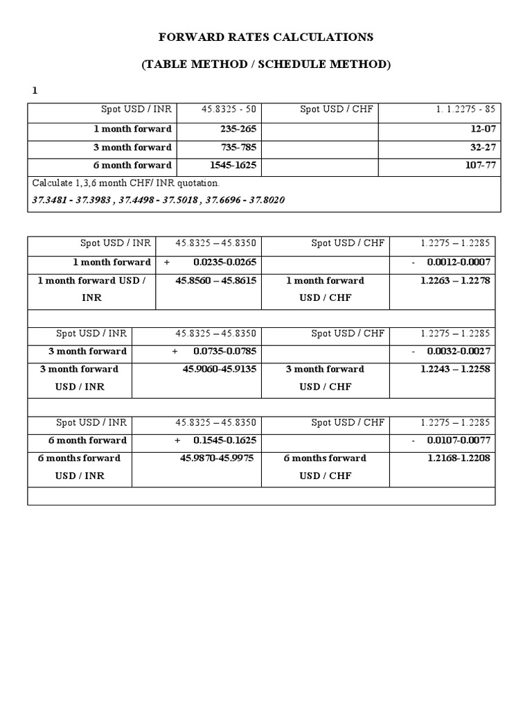 Practice Questions Forward Rate Calculation | PDF | Investing | Banking