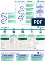 Current Process Potential Impact Whatsapp One-Stop Product: Total Registered Users On