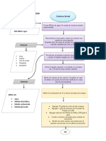 Mas Diagramaas