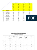 S.no. Name Assigned Code Evaluator 1 Score Evaluator 2 Score Total Score