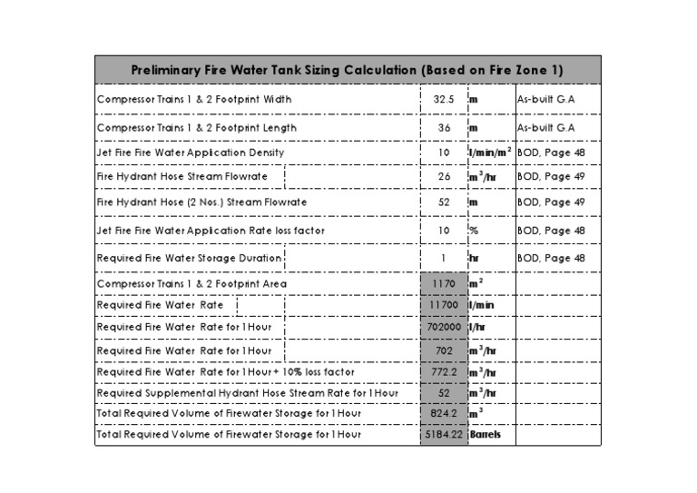 Preliminary Fire Water Tank Sizing PDF