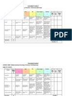 Assignment Rubrics COURSE: UEME 1233 Manufacturing Technology I (Practical 1: Dimensional Metrology) Name of Student