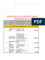 Khách Hàng Thân Thiết Diamond Plâz Lê Duẩn Quận 1 Tp Hcm