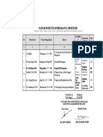 Dosen Tetap D2 PGMI