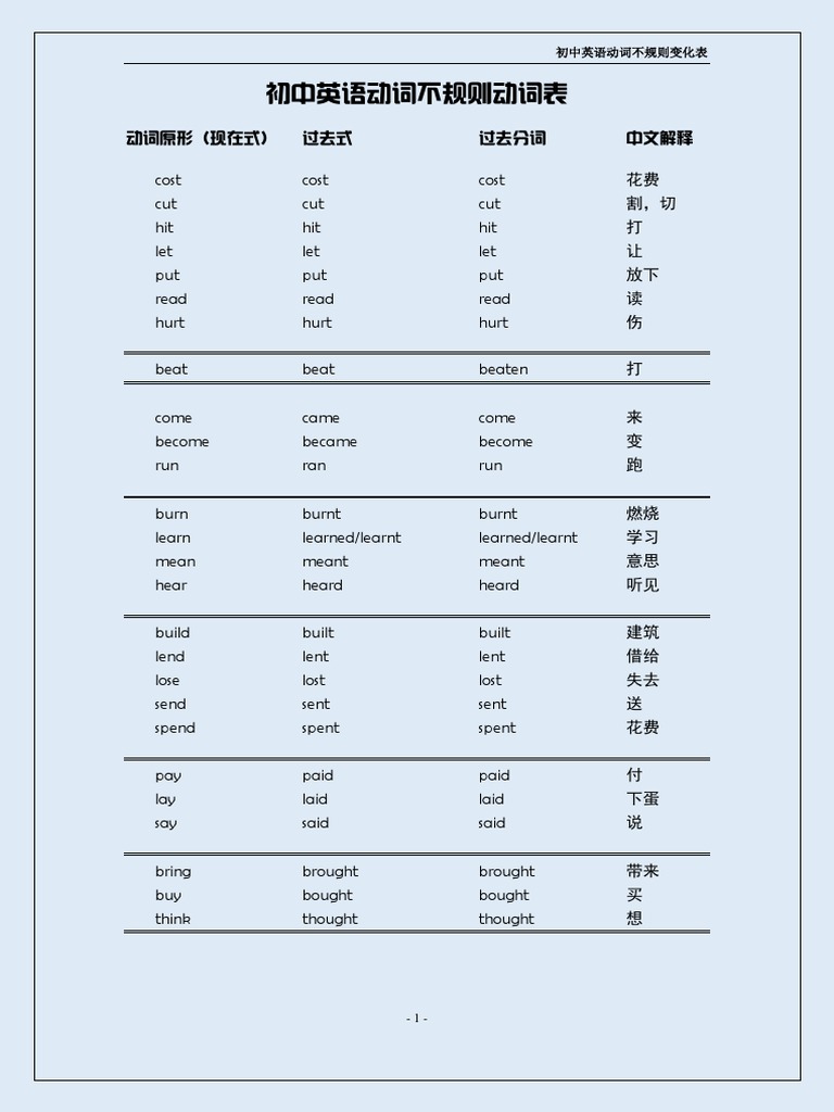 初中英语动词不规则变化表| PDF
