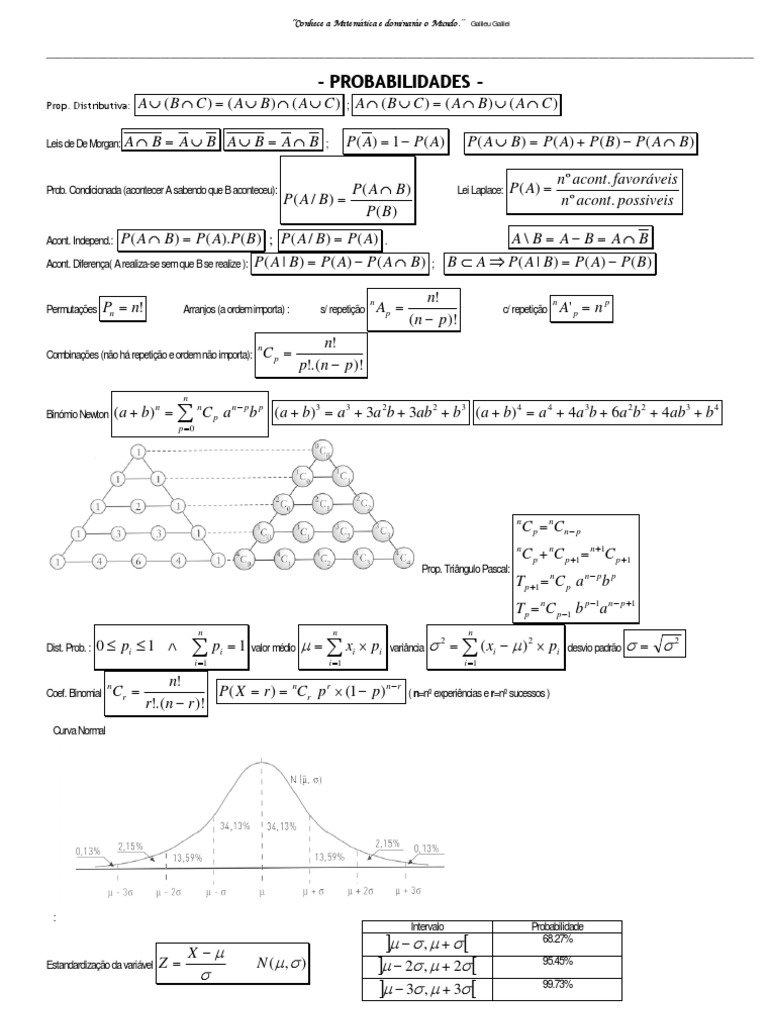 Formulario Matematica | Número Complexo | Ensino de Matemática