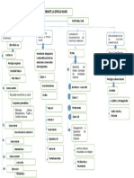 Lectura Obligatoria 8 Mapa Conceptual