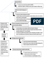 Mapa CONCEPTUAL DE LA LECTURA 7