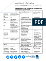 Workplace Hazards in Horticulture