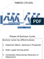 (Business Cycles) : Throug H Throug H Throug H Throug H Throug H Through