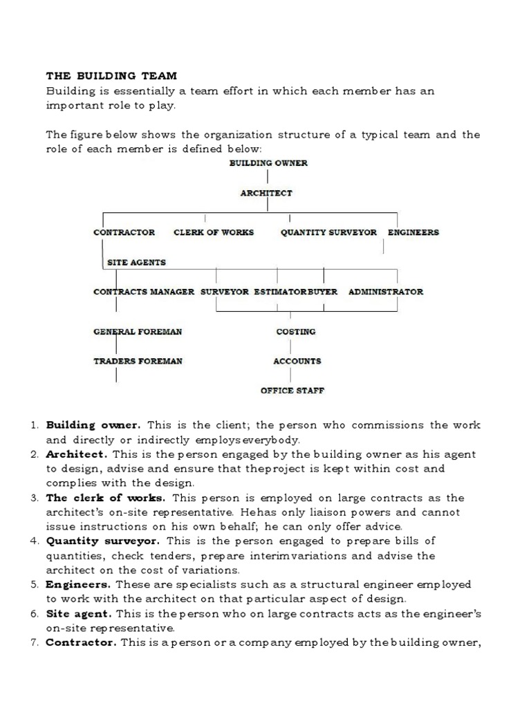Demolition and Site Preparation Guide | PDF | Demolition | Architect