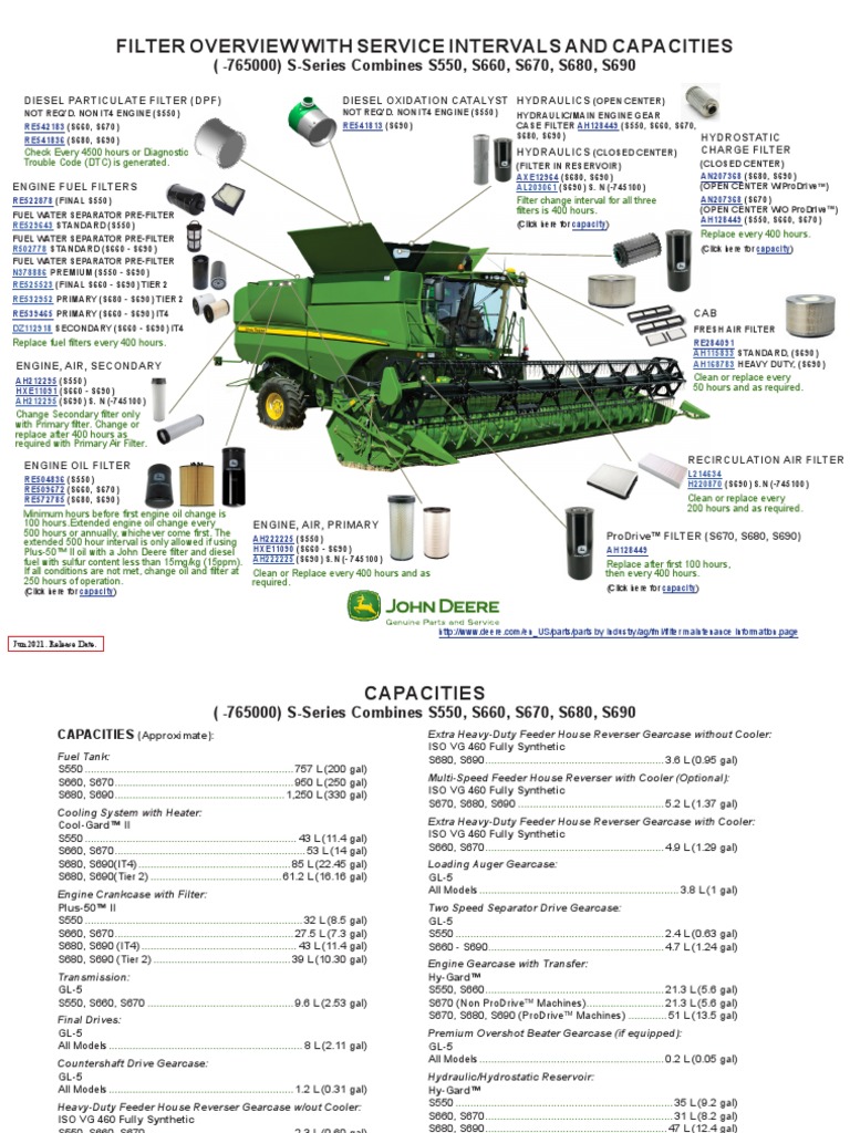 S Series Combines S550 S660 S670 S680 S690 Filter Overview With Service