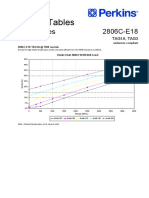 Derate Tables: 2800 Series 2806C-E18