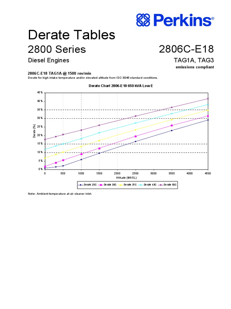 2806C Derate Curves PDF Vehicle Technology Mechanical Engineering
