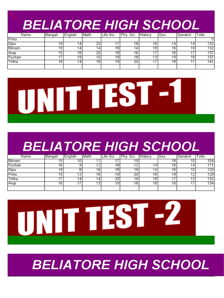 Marks Sheet | PDF