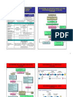 ALGORITMOS ILCOR 2005 Básicos PDF